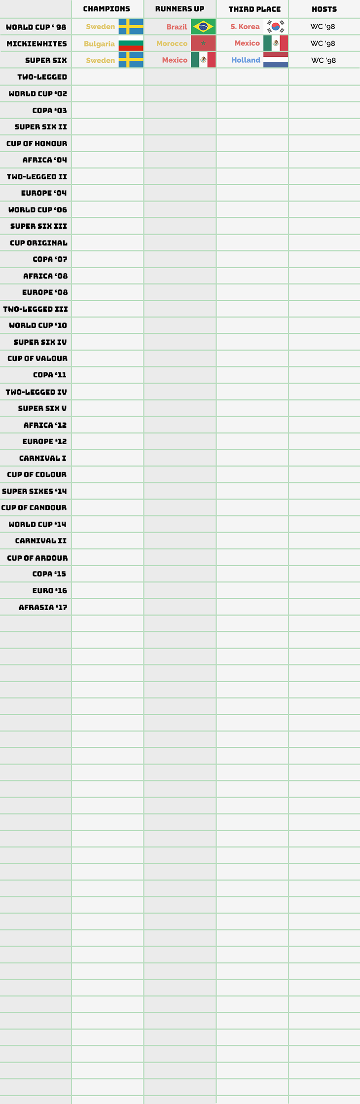 Roll of Honour